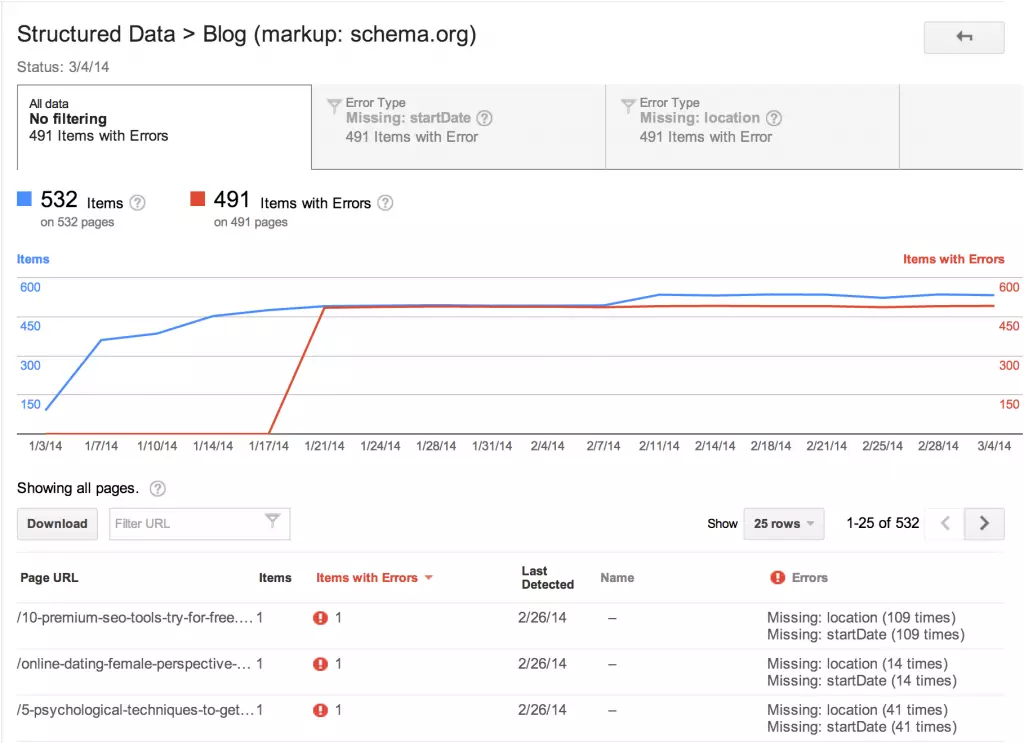 google-webmaster-tools-structured-data-details